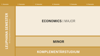 VWL Studium Economics. Bachelor Studienmodell am Leuphana College