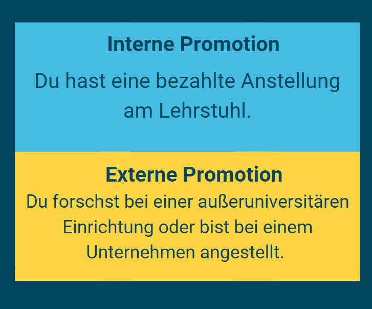 interne & externe Promotion